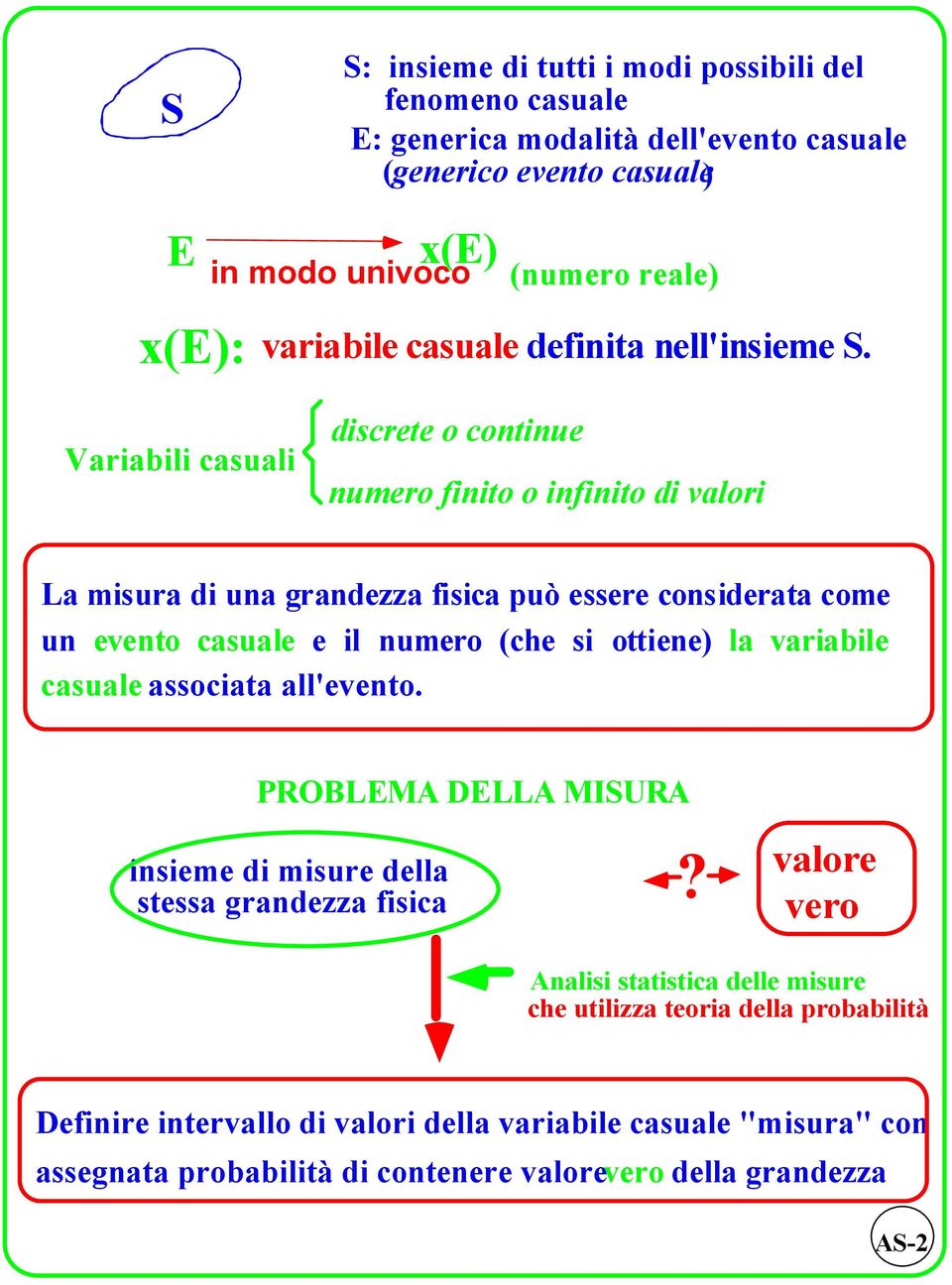 Variabili casuali discrete o cotiue umero fiito o ifiito di valori La misura di ua gradezza fisica può essere cosiderata come u eveto casuale e il umero (che si ottiee) la