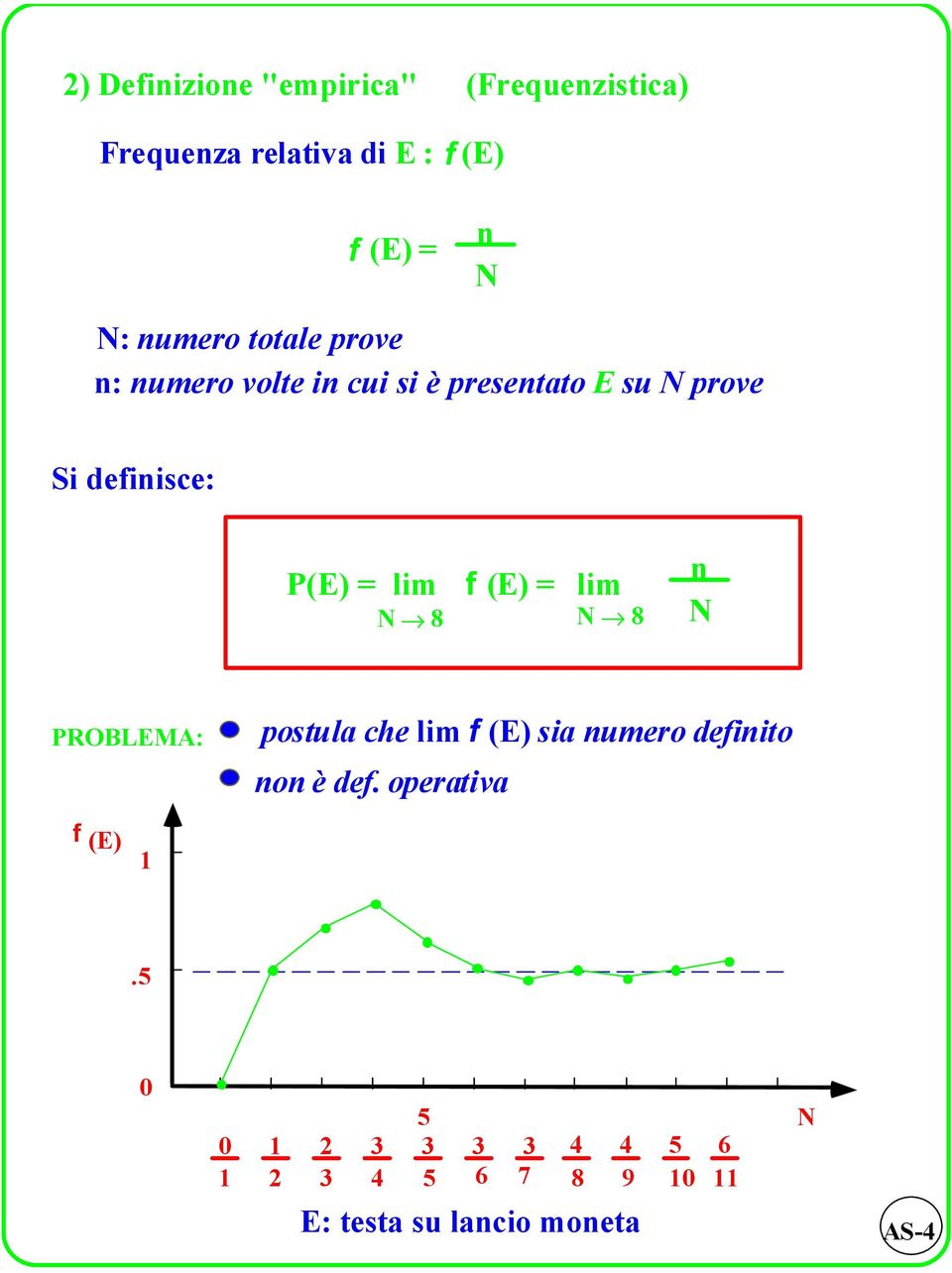 P(E) lim f (E) lim fi 8 fi 8 PROBLEMA: postula che lim f (E) sia umero defiito o