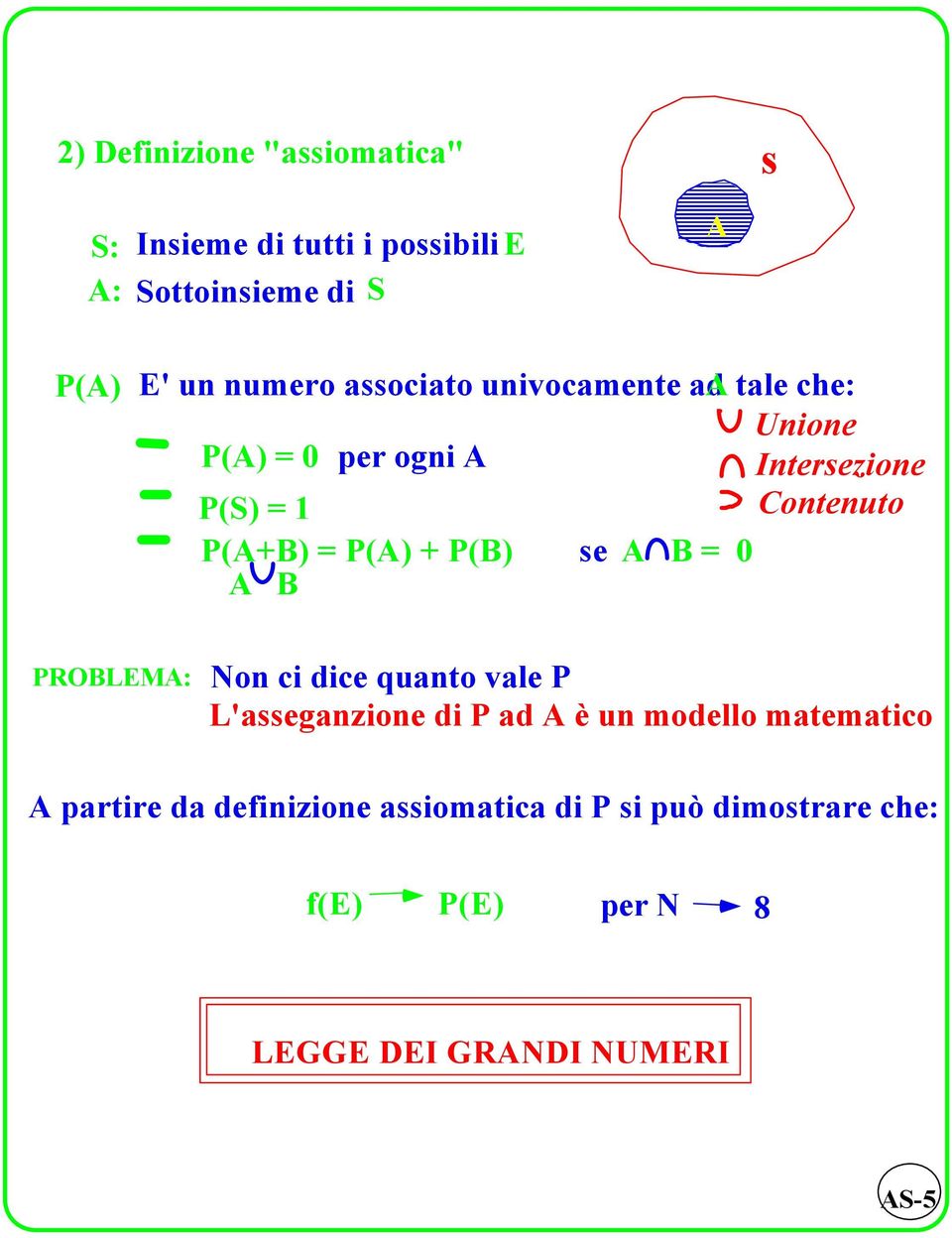 P(B) se A B 0 A B PROBLEMA: o ci dice quato vale P L'assegazioe di P ad A è u modello matematico A