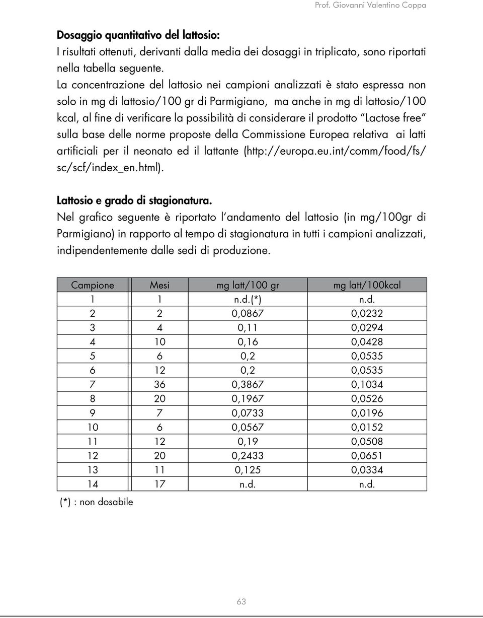 considerare il prodotto Lactose free sulla base delle norme proposte della Commissione Europea relativa ai latti artificiali per il neonato ed il lattante (http://europa.eu.int/comm/food/fs/ sc/scf/index_en.