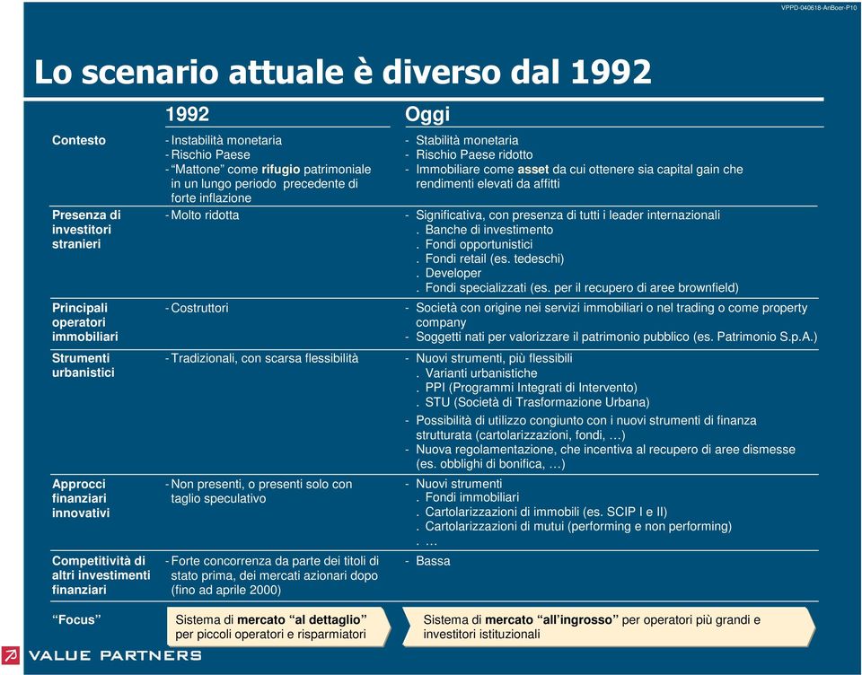 flessibilità Non presenti, o presenti solo con taglio speculativo Forte concorrenza da parte dei titoli di stato prima, dei mercati azionari dopo (fino ad aprile 2000) Oggi Stabilità monetaria