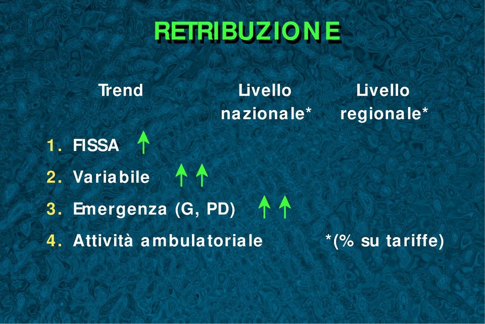 nazionale* regionale* 2.