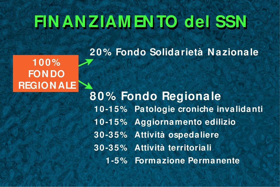 croniche invalidanti 10-15% Aggiornamento edilizio 30-35%