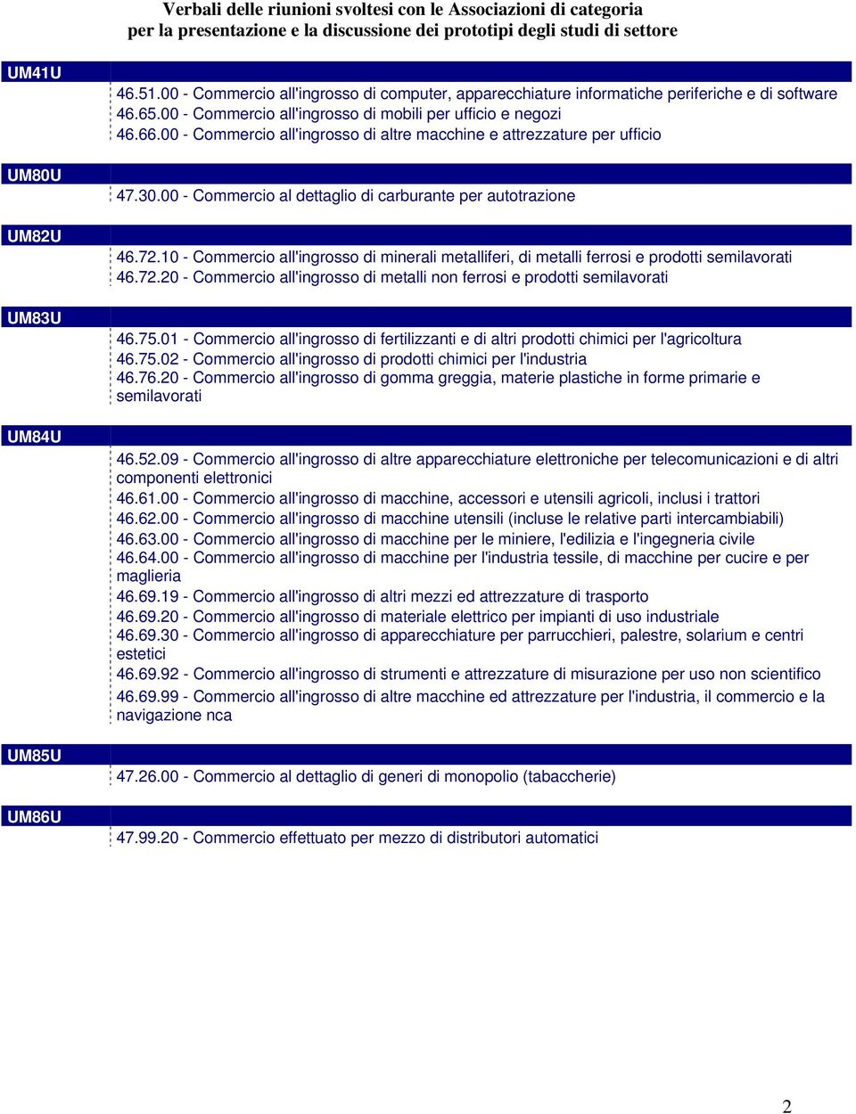 00 - Commercio all'ingrosso di altre macchine e attrezzature per ufficio 47.30.00 - Commercio al dettaglio di carburante per autotrazione 46.72.