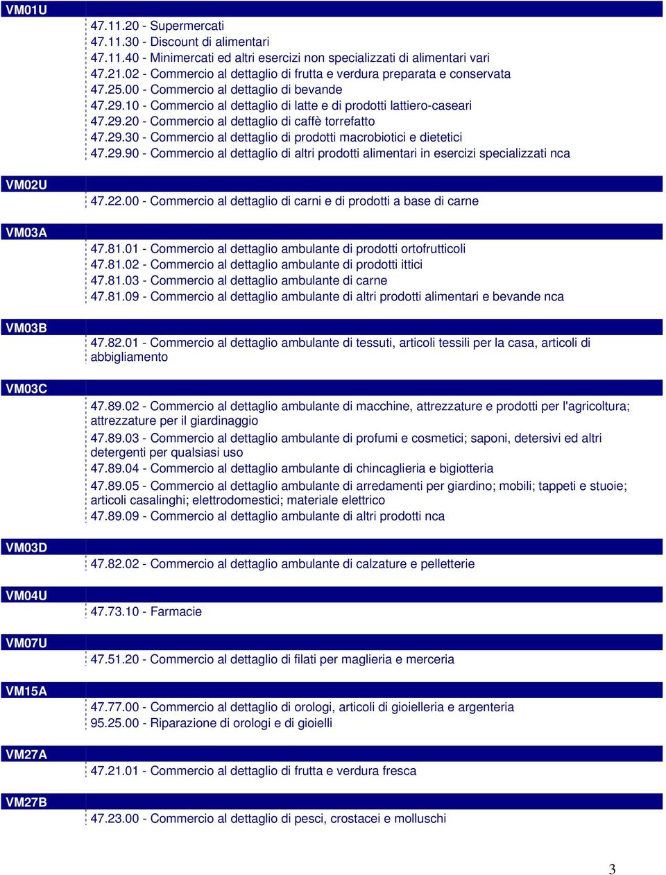 29.30 - Commercio al dettaglio di prodotti macrobiotici e dietetici 47.29.90 - Commercio al dettaglio di altri prodotti alimentari in esercizi specializzati nca 47.22.