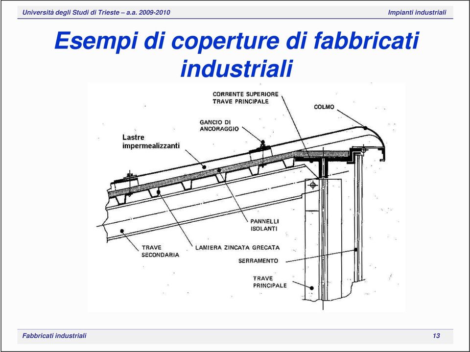 fabbricati