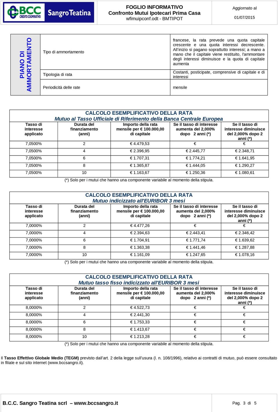 mensile Mutuo al Tasso Ufficiale di Riferimento della Banca Centrale Europea Importo della rata Se il tasso di Se il tasso di finanziamento mensile per 100.