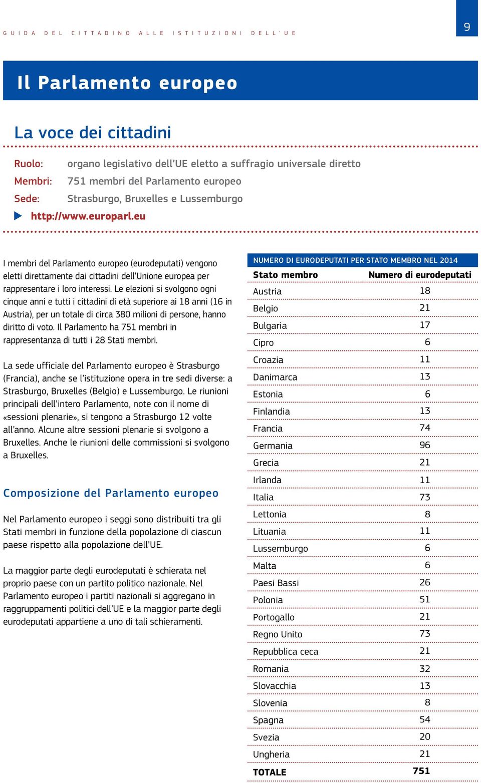 eu I membri del Parlamento europeo (eurodeputati) vengono eletti direttamente dai cittadini dell Unione europea per rappresentare i loro interessi.