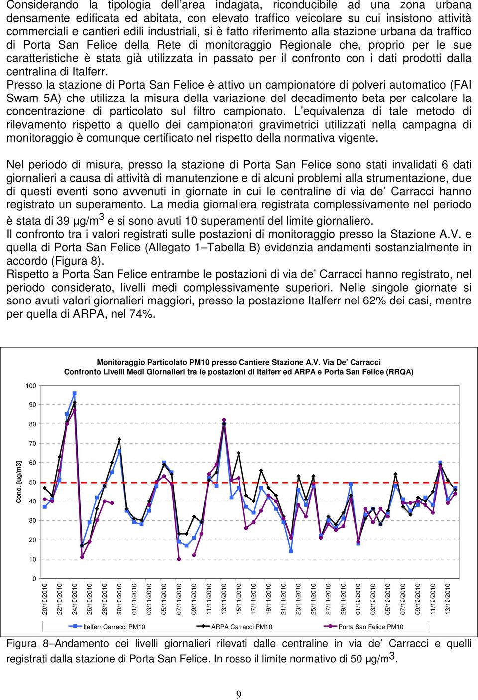 per il confronto con i dati prodotti dalla centralina di Italferr.