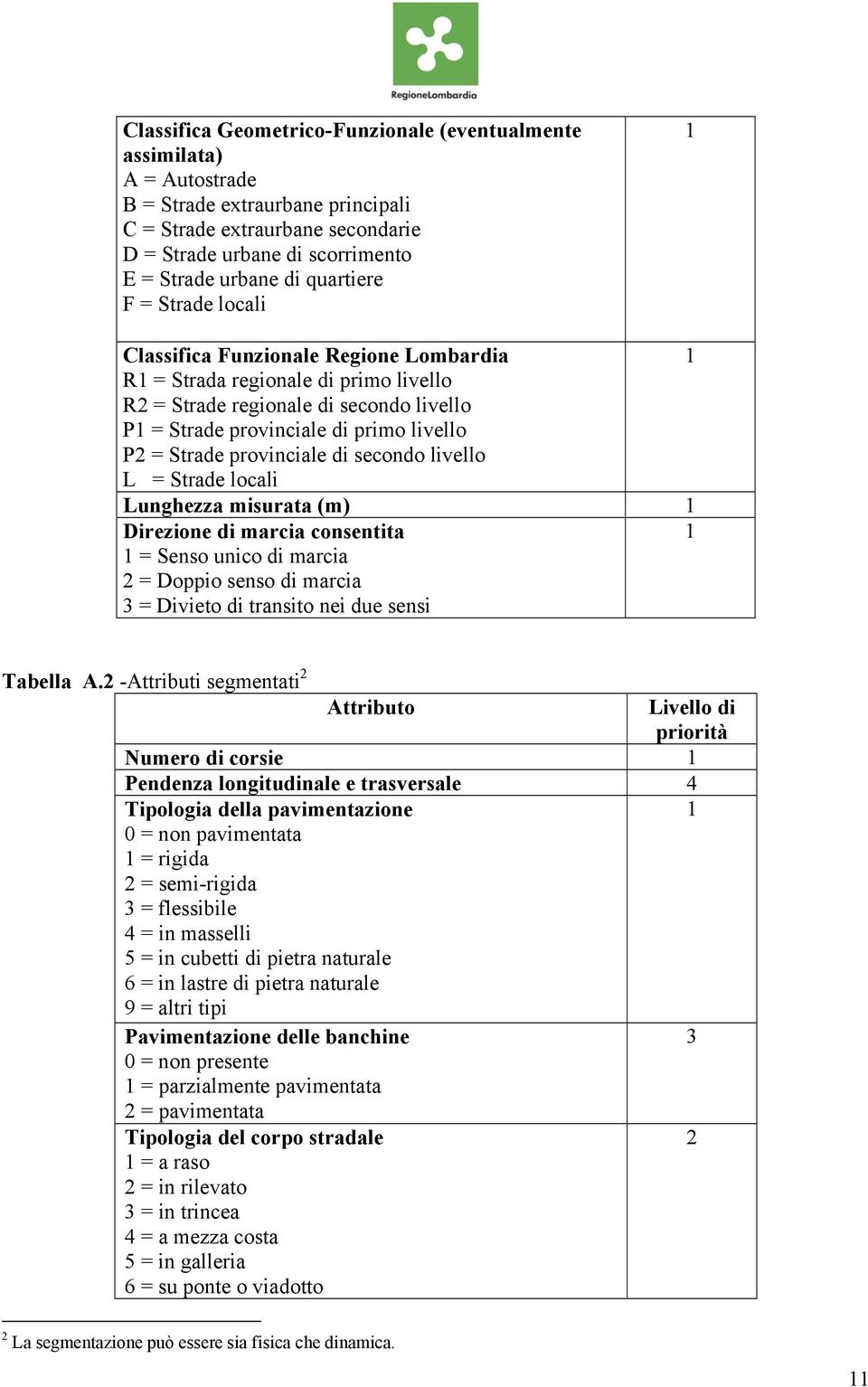 Strade provinciale di secondo livello L = Strade locali Lunghezza misurata (m) 1 Direzione di marcia consentita 1 1 = Senso unico di marcia 2 = Doppio senso di marcia 3 = Divieto di transito nei due