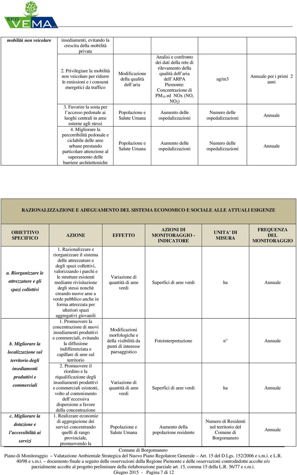 Migliorare la percorribilità pedonale e ciclabile delle aree urbane prestando particolare attenzione al superamento delle barriere architettoniche Modificazione della qualità dell aria Analisi e