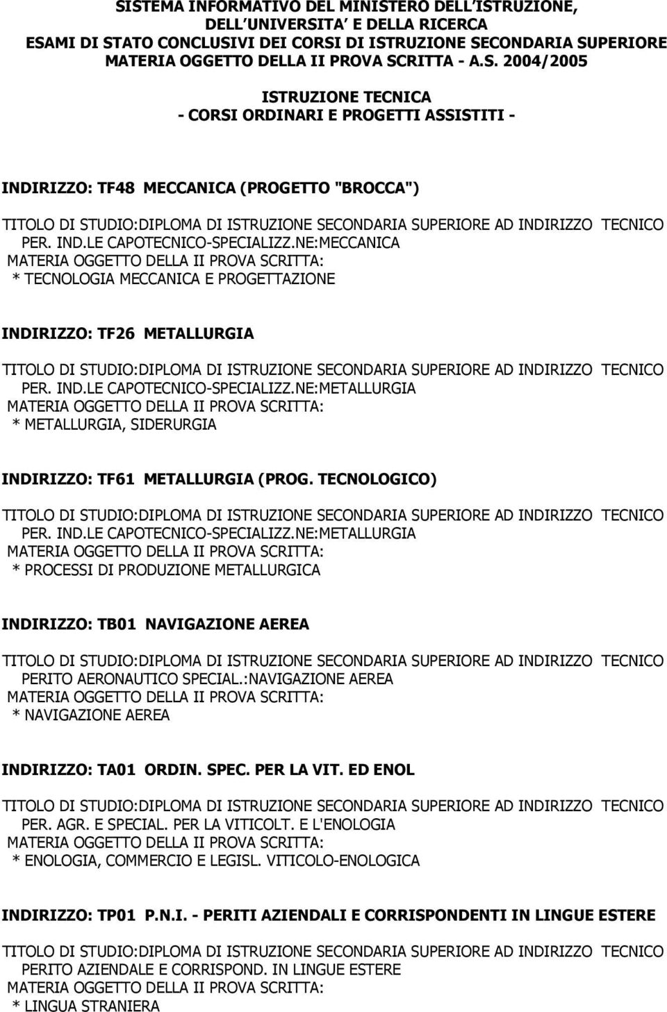 TECNOLOGICO) TECNICO PER. IND.LE CAPOTECNICO-SPECIALIZZ.NE:METALLURGIA * PROCESSI DI PRODUZIONE METALLURGICA INDIRIZZO: TB01 NAVIGAZIONE AEREA TECNICO PERITO AERONAUTICO SPECIAL.