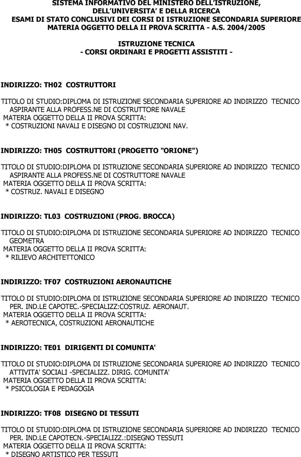 BROCCA) TECNICO GEOMETRA * RILIEVO ARCHITETTONICO INDIRIZZO: TF07 COSTRUZIONI AERONAUTI