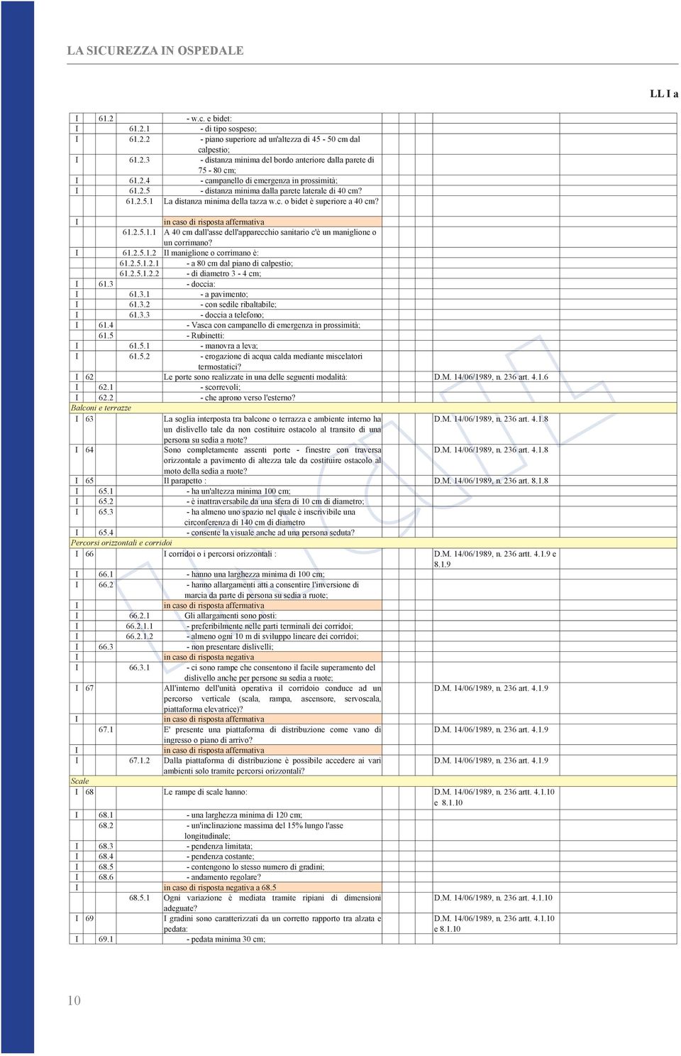 in caso di risposta affermativa 61.2.5.1.1 A 40 cm dall'asse dell'apparecchio sanitario c'è un maniglione o un corrimano? 61.2.5.1.2 l maniglione o corrimano è: 61.2.5.1.2.1 - a 80 cm dal piano di calpestio; 61.