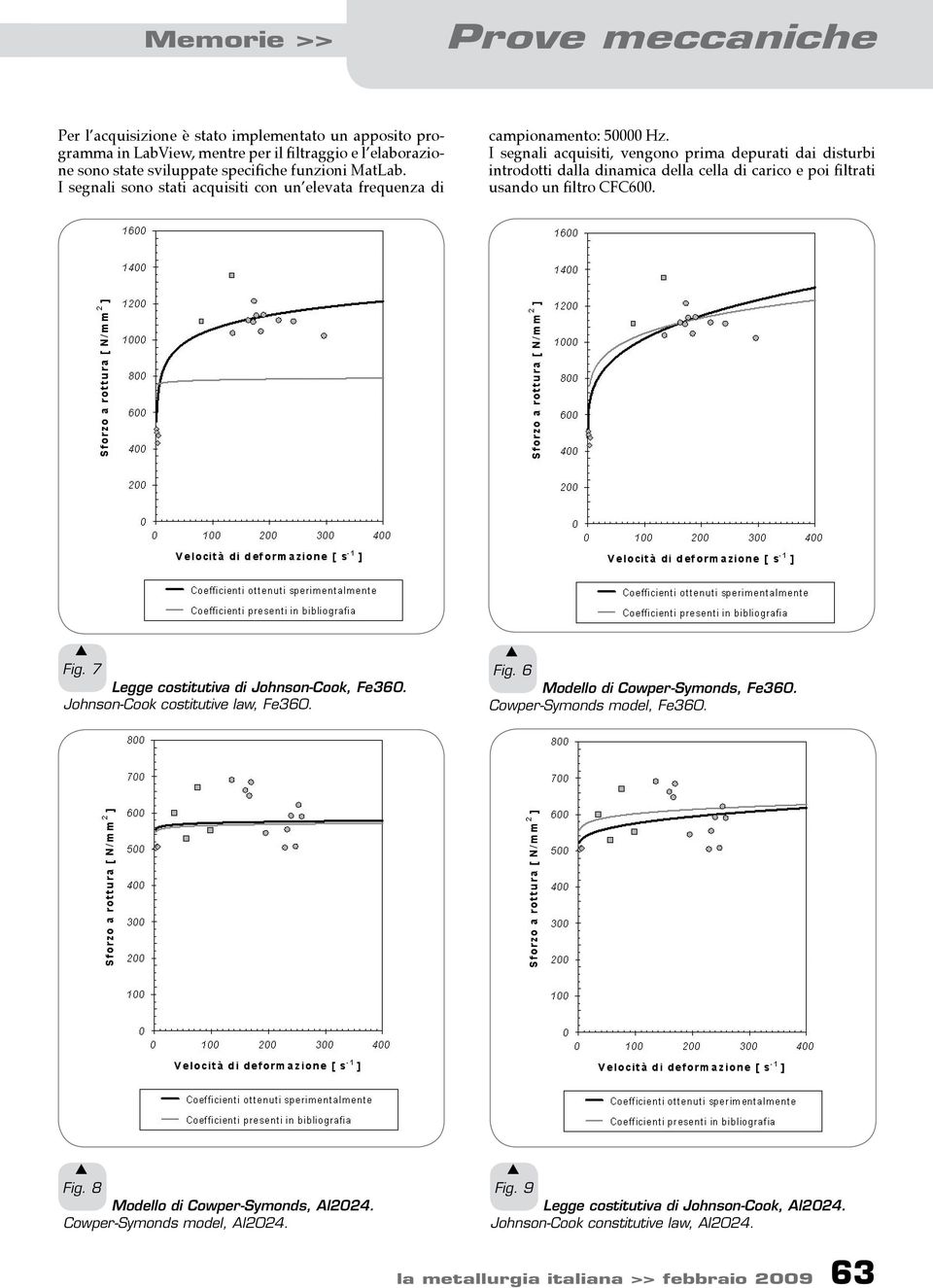 I egnali acquiiti, vengono prima depurati dai diturbi introdotti dalla dinamica della cella di carico e poi filtrati uando un filtro CFC600. Fig. 7 Legge cotitutiva di Johnon-Cook, Fe360.