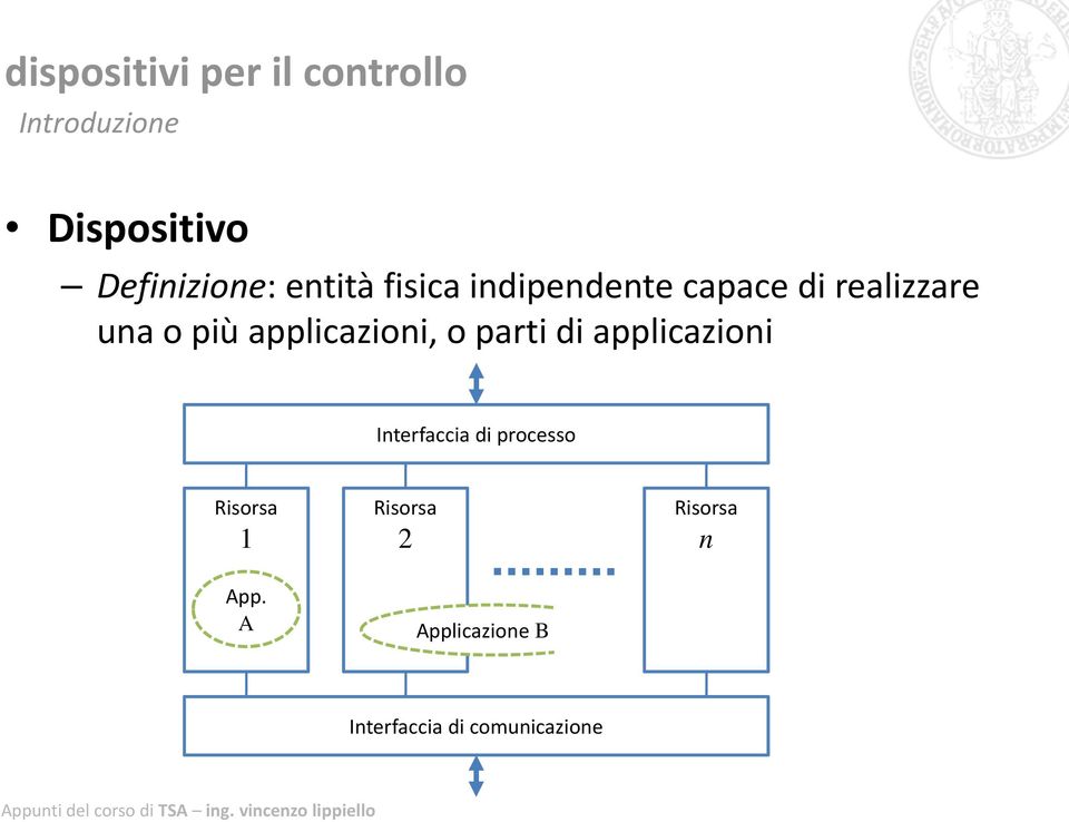 applicazioni, o parti di applicazioni Interfaccia di processo