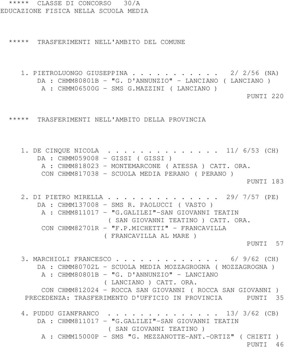 ............. 11/ 6/53 (CH) DA : CHMM059008 - GISSI ( GISSI ) A : CHMM818023 - MONTEMARCONE ( ATESSA ) CATT. ORA. CON CHMM817038 - SCUOLA MEDIA PERANO ( PERANO ) PUNTI 183 2. DI PIETRO MIRELLA.