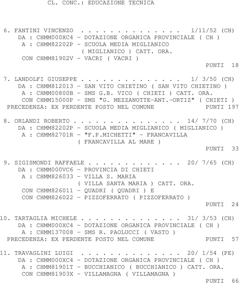 CON CHMM15000P - SMS "G. MEZZANOTTE-ANT.-ORTIZ" ( CHIETI ) PRECEDENZA: EX PERDENTE POSTO NEL COMUNE PUNTI 197 8. ORLANDI ROBERTO.