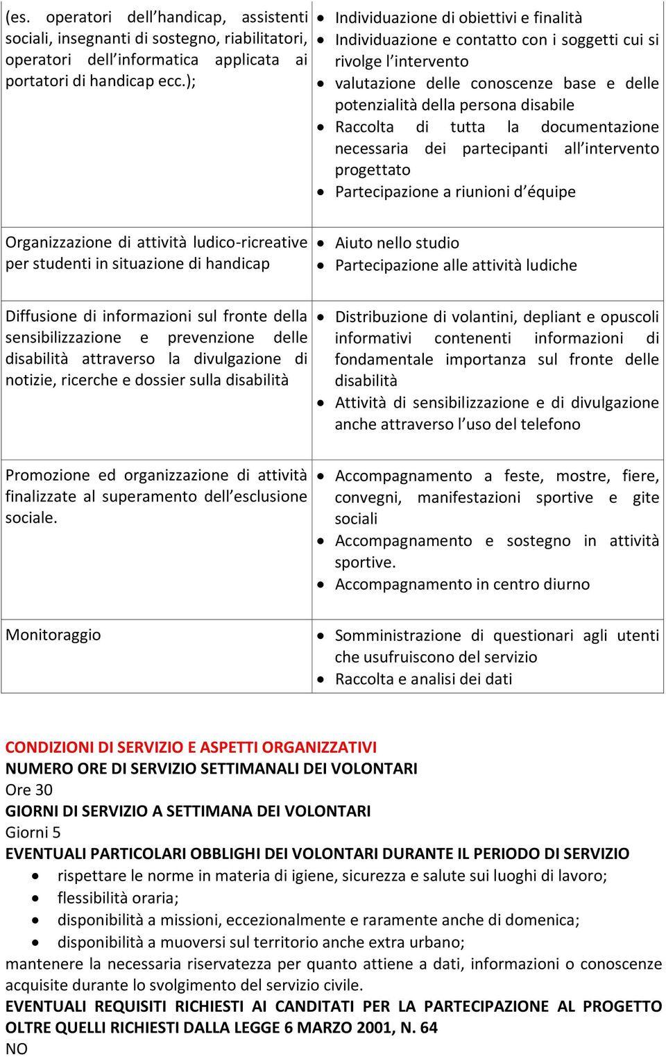 di tutta la documentazione necessaria dei partecipanti all intervento progettato Partecipazione a riunioni d équipe Organizzazione di attività ludico-ricreative per studenti in situazione di handicap