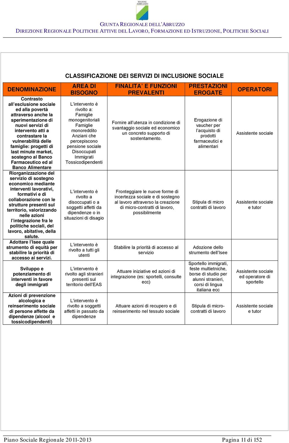 presenti sul territorio, valorizzando nelle azioni l integrazione fra le politiche sociali, del lavoro, abitative, della salute.