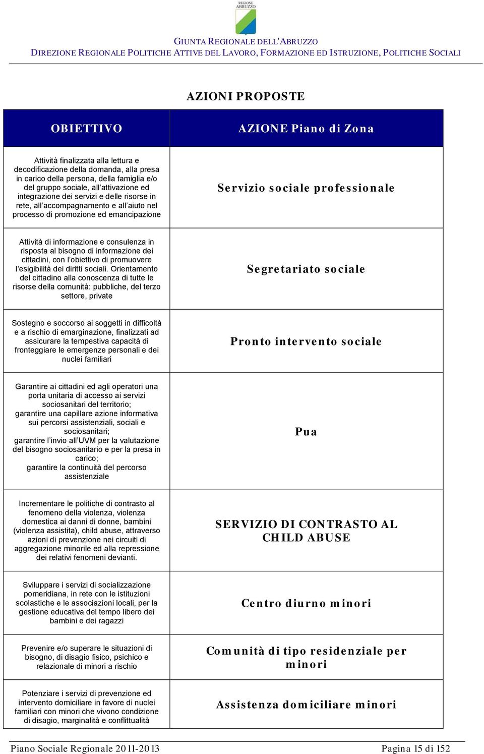 consulenza in risposta al bisogno di informazione dei cittadini, con l obiettivo di promuovere l esigibilità dei diritti sociali.