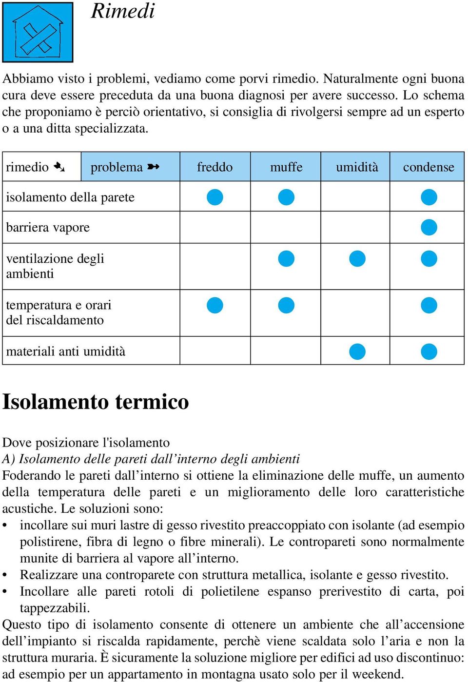 rimedio problema freddo muffe umidità condense isolamento della parete barriera vapore ventilazione degli ambienti temperatura e orari del riscaldamento materiali anti umidità Isolamento termico Dove