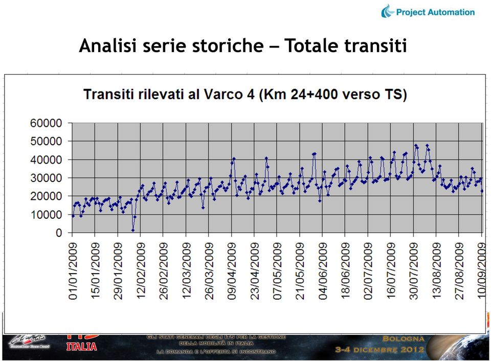 storiche