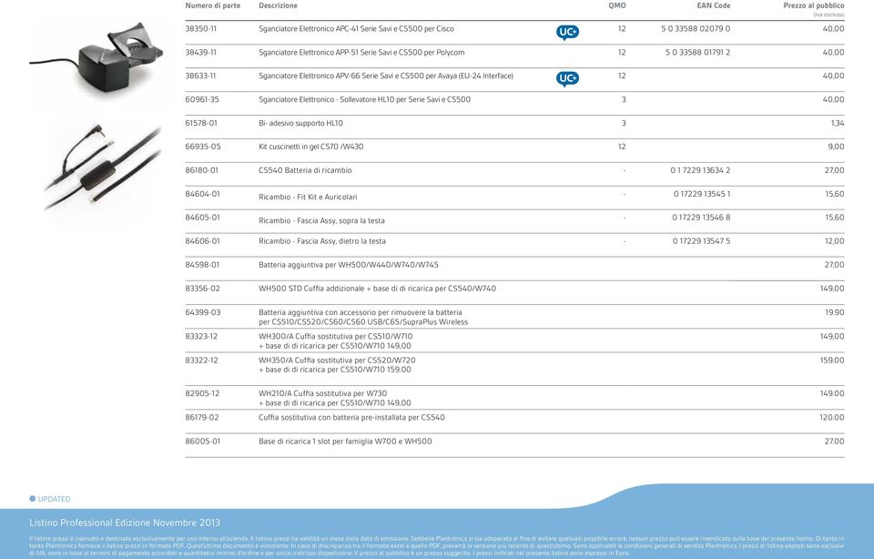 supporto HL10 3 1,34 66935-05 Kit cuscinetti in gel CS70 /W430 12 9,00 86180-01 CS540 Batteria di ricambio - 0 1 7229 13634 2 27,00 84604-01 Ricambio - Fit Kit e Auricolari - 0 17229 13545 1 15,60