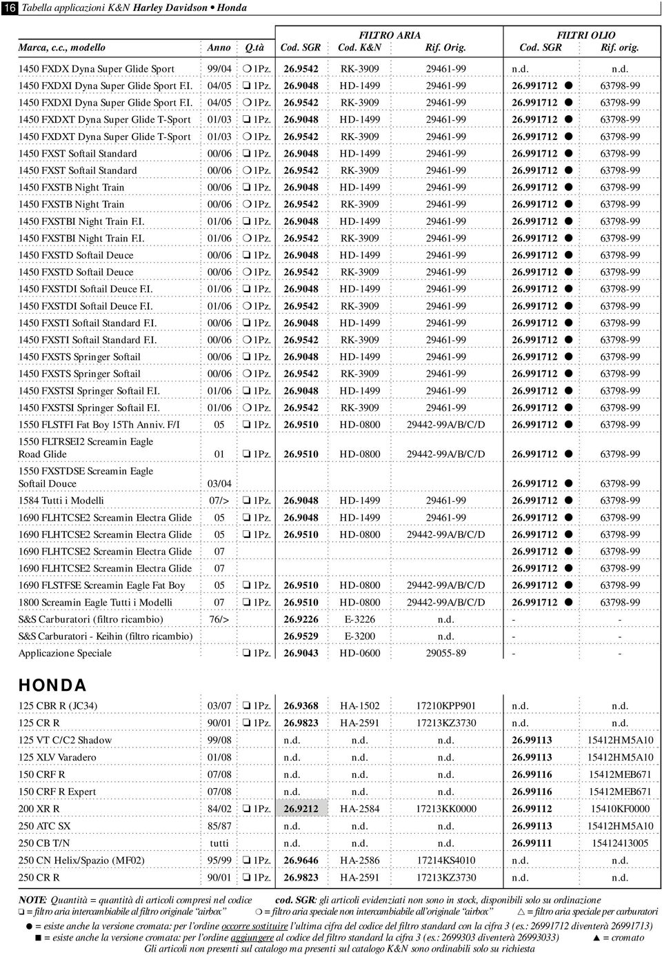 991712 63798-99 1450 FXDXT Dyna Super Glide T-Sport 01/03 1Pz. 26.9542 RK-3909 29461-99 26.991712 63798-99 1450 FXST Softail Standard 00/06 1Pz. 26.9048 HD-1499 29461-99 26.