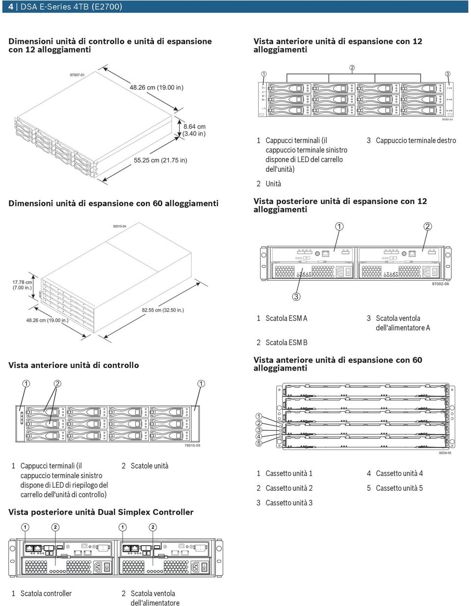 Scatola ESM A 3 Scatola ventola dell'alimentatore A 2 Scatola ESM B Vista anteriore nità di controllo Vista anteriore nità di espansione con 60 alloggiamenti 1 Cappcci terminali (il cappccio