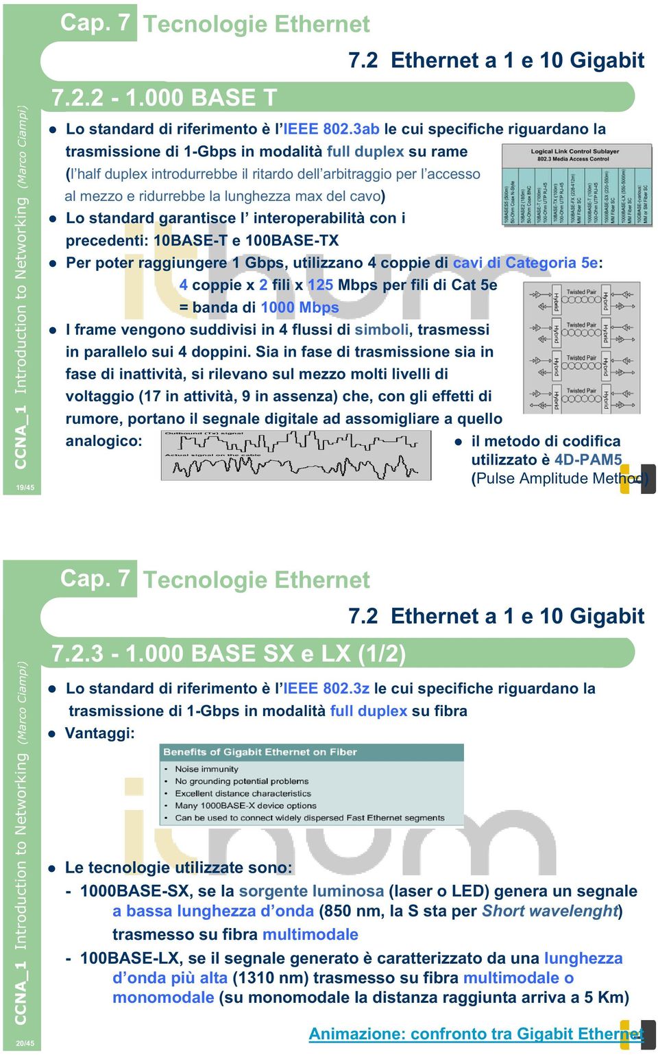 max del cavo) Lo standard garantisce l interoperabilità con i precedenti: 10BASE-T e 100BASE-TX Per poter raggiungere 1 Gbps, utilizzano 4 coppie di cavi di Categoria 5e: 4 coppie x 2 fili x 125 Mbps