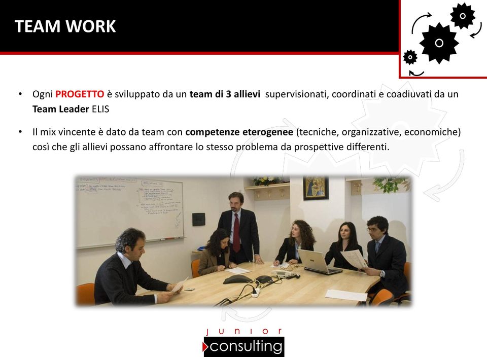 vincente è dato da team con competenze eterogenee (tecniche, organizzative,