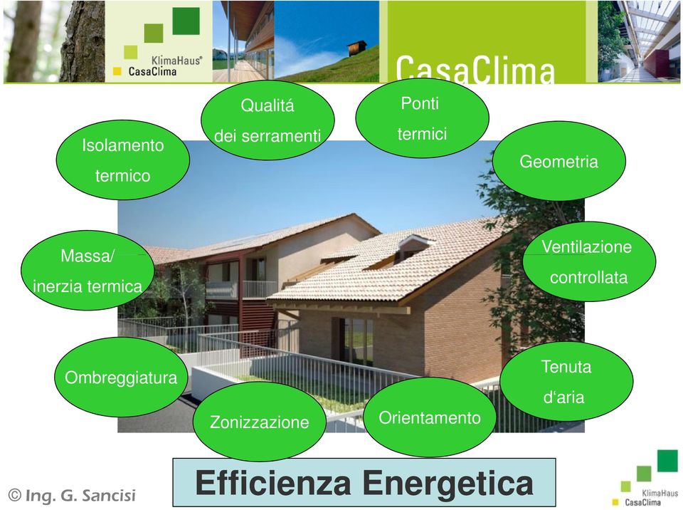 Ventilazione controllata Ombreggiatura