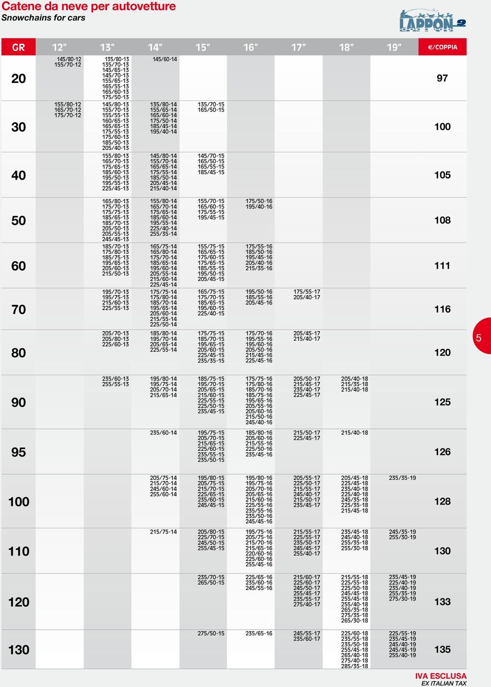 185/60-13 195/50-13 195/55-13 225/45-13 145/80-14 155/70-14 165/65-14 175/55-14 185/50-14 205/45-14 215/40-14 145/70-15 165/50-15 165/55-15 185/45-15 105 50 165/80-13 175/70-13 175/75-13 185/65-13