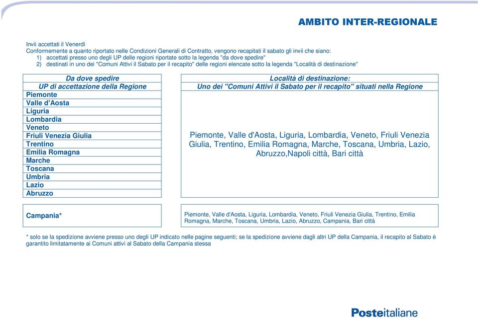 destinazione" Da dove spedire Località di destinazione: UP di accettazione della Regione Uno dei "Comuni Attivi il Sabato per il recapito" situati nella Regione Piemonte Valle d'aosta Liguria