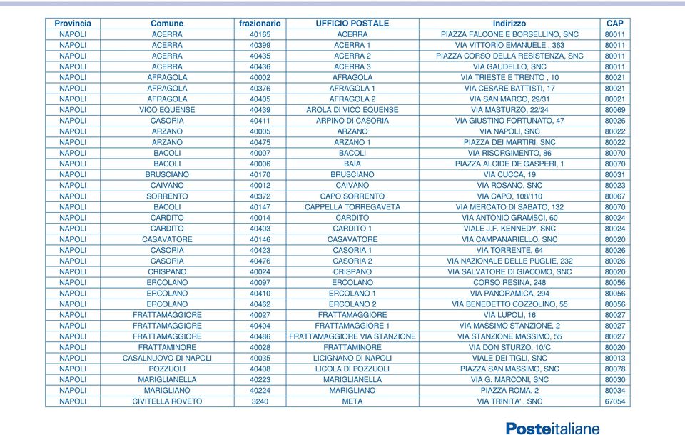 AFRAGOLA 2 VIA SAN MARCO, 29/31 80021 NAPOLI VICO EQUENSE 40439 AROLA DI VICO EQUENSE VIA MASTURZO, 22/24 80069 NAPOLI CASORIA 40411 ARPINO DI CASORIA VIA GIUSTINO FORTUNATO, 47 80026 NAPOLI ARZANO