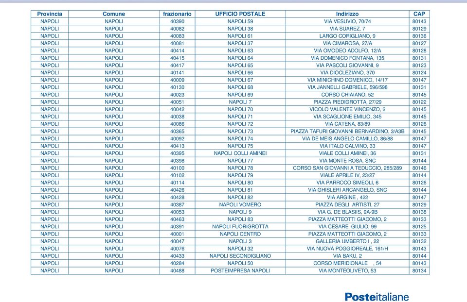 80123 NAPOLI NAPOLI 40141 NAPOLI 66 VIA DIOCLEZIANO, 370 80124 NAPOLI NAPOLI 40009 NAPOLI 67 VIA MINICHINO DOMENICO, 14/17 80147 NAPOLI NAPOLI 40130 NAPOLI 68 VIA JANNELLI GABRIELE, 596/598 80131