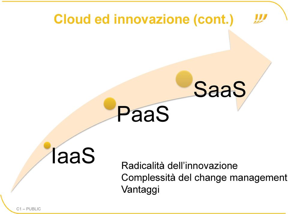 dell innovazione Complessità