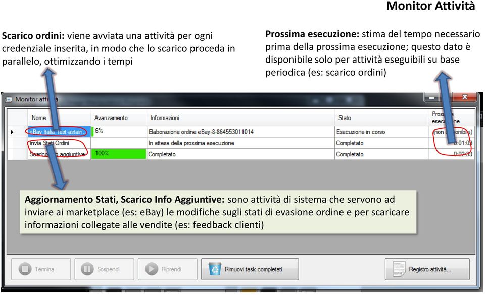 attività eseguibili su base periodica (es: scarico ordini) Aggiornamento Stati, Scarico Info Aggiuntive: sono attività di sistema che servono