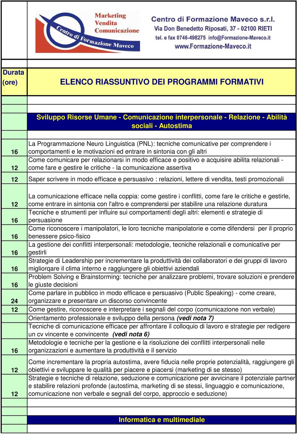 relazionali - come fare e gestire le critiche - la comunicazione assertiva 12 Saper scrivere in modo efficace e persuasivo : relazioni, lettere di vendita, testi promozionali La comunicazione