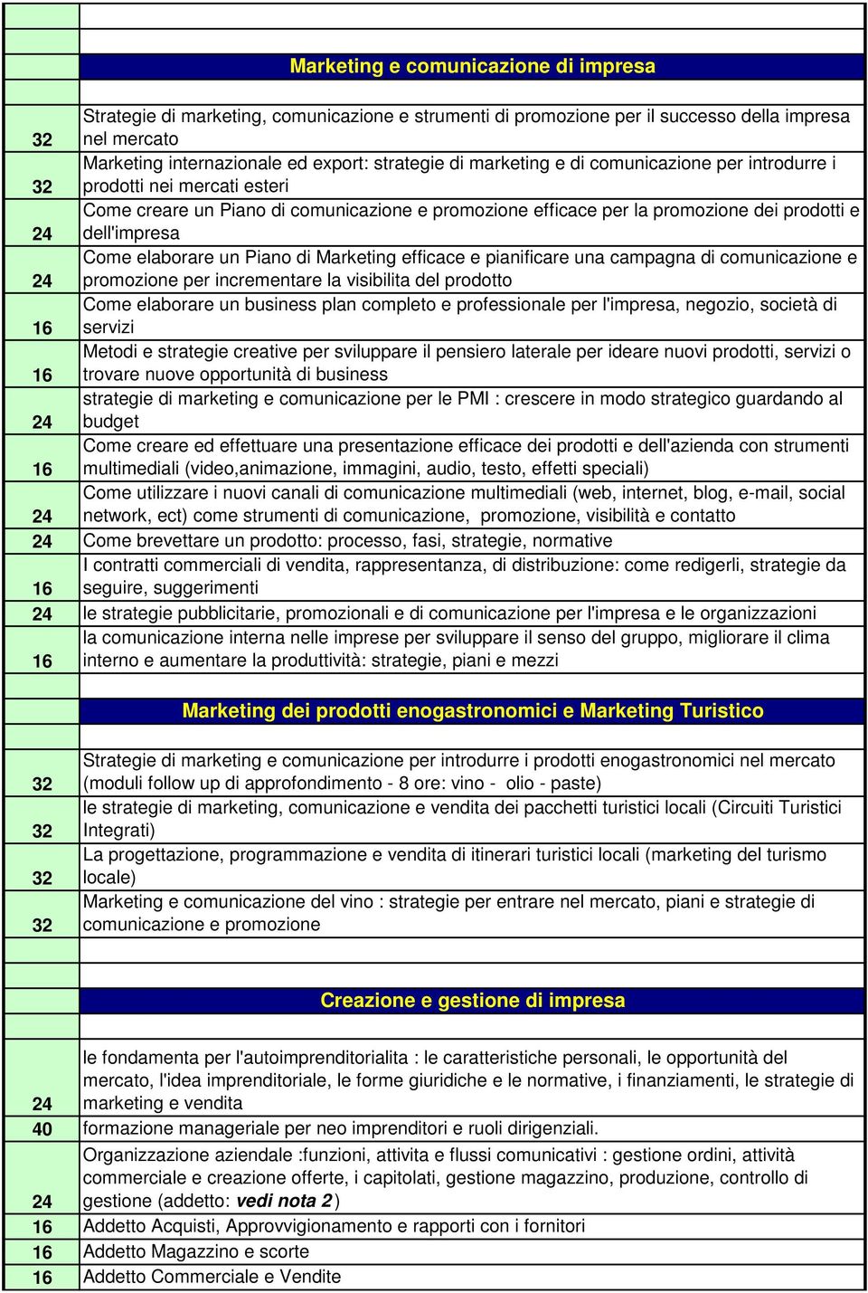 un Piano di Marketing efficace e pianificare una campagna di comunicazione e promozione per incrementare la visibilita del prodotto Come elaborare un business plan completo e professionale per