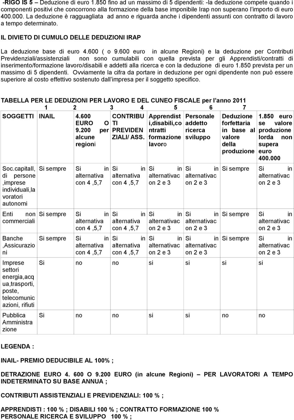 La deduzione è ragguagliata ad anno e riguarda anche i dipendenti assunti con contratto di lavoro a tempo determinato. IL DIVIETO DI CUMULO DELLE DEDUZIONI IRAP La deduzione base di euro 4.600 ( o 9.