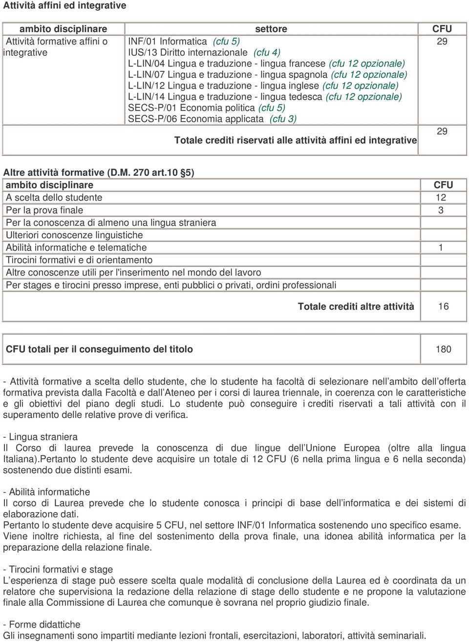 lingua tedesca (cfu 12 opzionale) SECS-P/01 Economia politica (cfu 5) SECS-P/0 Economia applicata (cfu 3) 2 Totale crediti riservati alle attività affini ed integrative ltre attività formative (D.M.