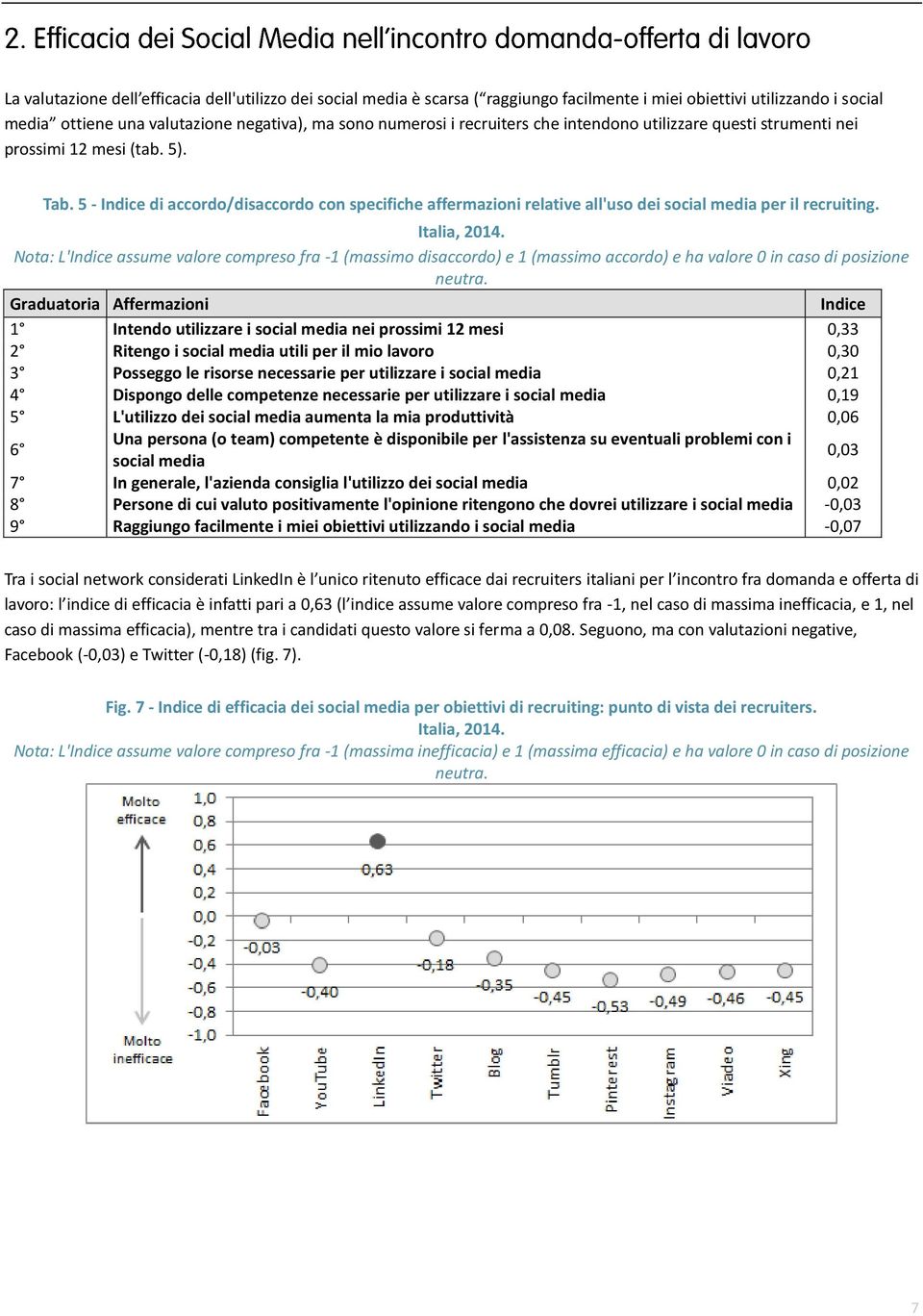 5 - Indice di accordo/disaccordo con specifiche affermazioni relative all'uso dei social media per il recruiting.
