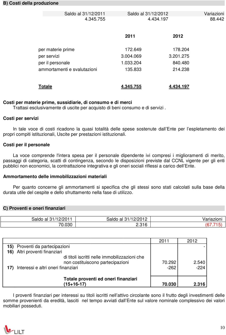 Costi per servizi In tale voce di costi ricadono la quasi totalità delle spese sostenute dall Ente per l espletamento dei propri compiti istituzionali, Uscite per prestazioni istituzionali.