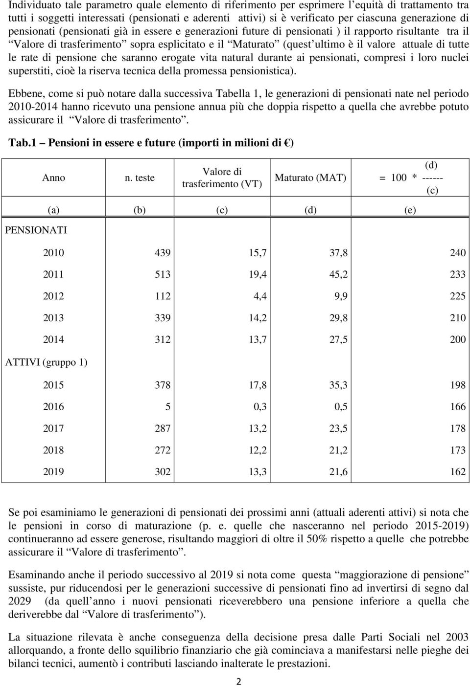 tutte le rate di pensione che saranno erogate vita natural durante ai pensionati, compresi i loro nuclei superstiti, cioè la riserva tecnica della promessa pensionistica).