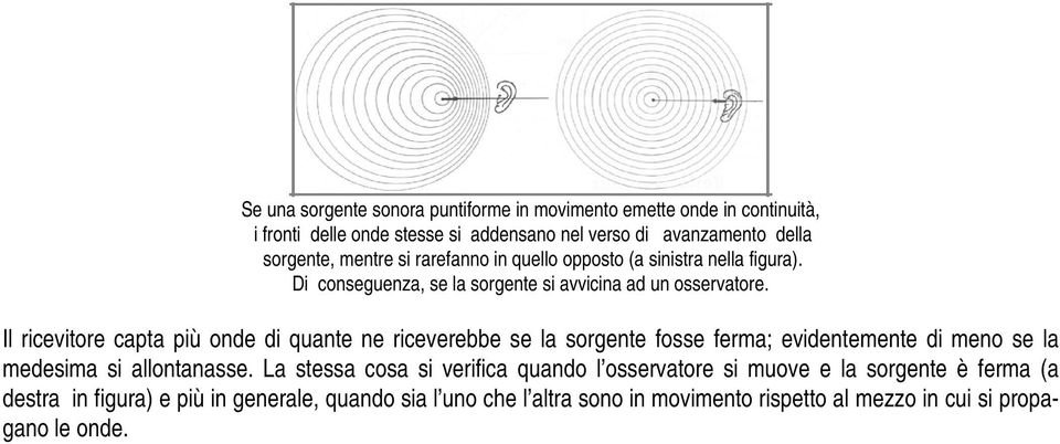 Il ricevitore capta più onde di quante ne riceverebbe se la sorgente fosse ferma; evidentemente di meno se la medesima si allontanasse.