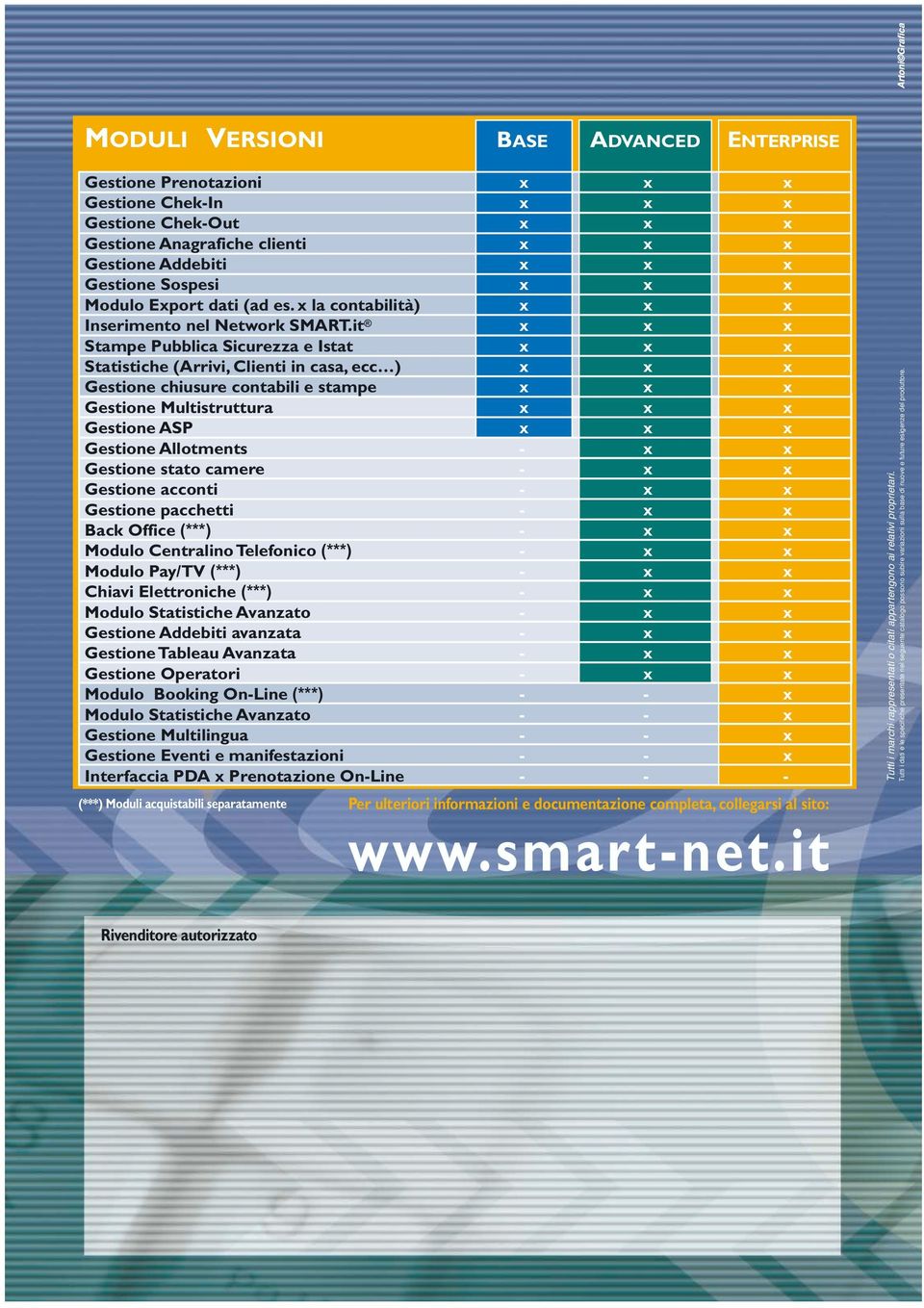 it x x x Stampe Pubblica Sicurezza e Istat x x x Statistiche (Arrivi, Clienti in casa, ecc ) x x x Gestione chiusure contabili e stampe x x x Gestione Multistruttura x x x Gestione ASP x x x Gestione