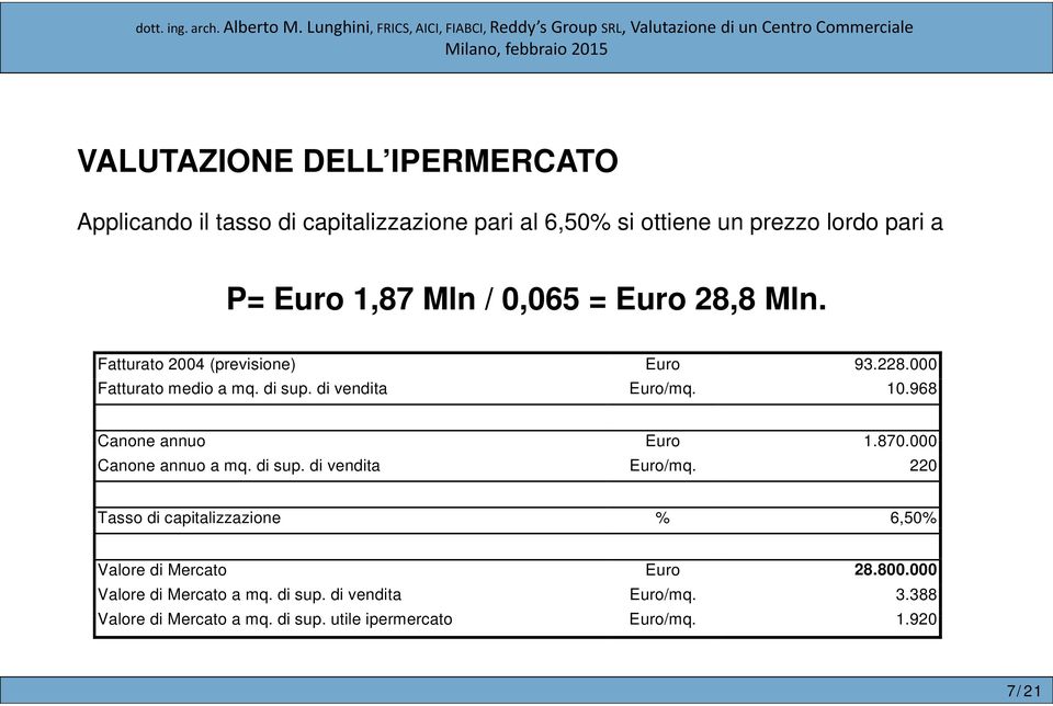 968 Canone annuo Euro 1.870.000 000 Canone annuo a mq. di sup. di vendita Euro/mq.