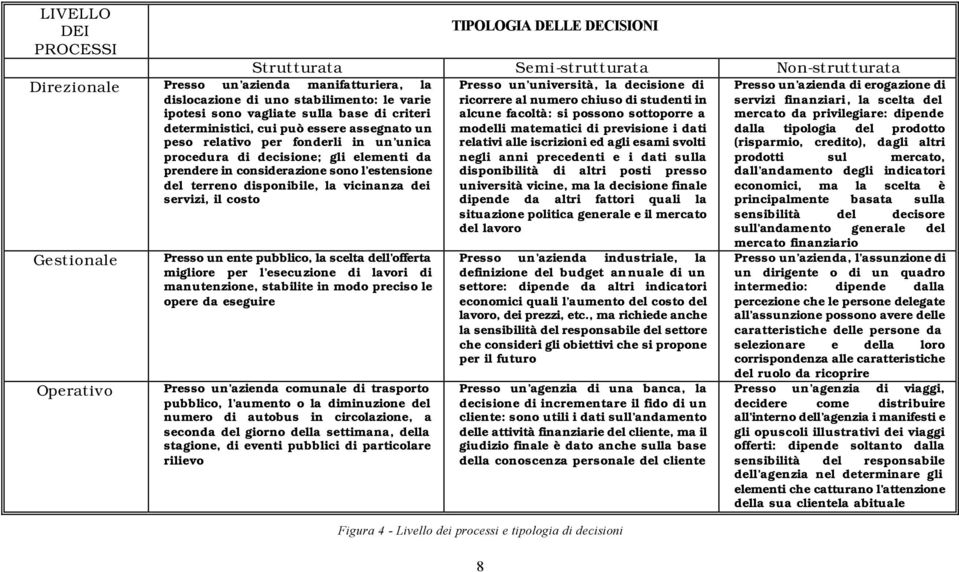 Operativo TIPOLOGIA DELLE DECISIONI Strutturata Semi-strutturata Non-strutturata Presso un università, la decisione di ricorrere al numero chiuso di studenti in alcune facoltà: si possono sottoporre